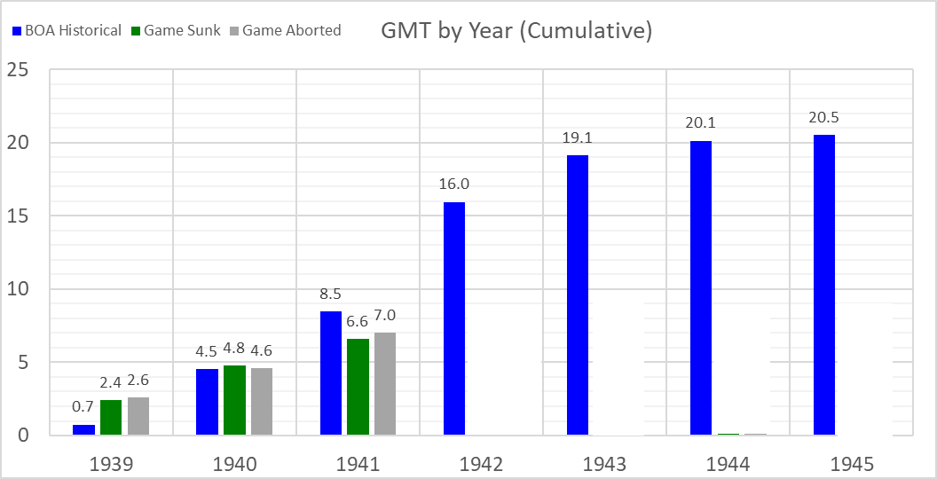 99-BOA-GMT-Cumulative.png