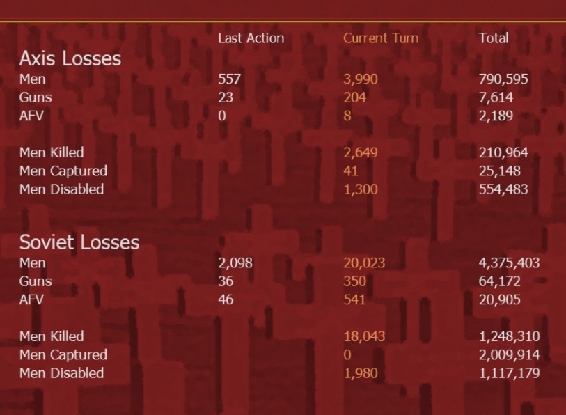 T33 Losses.jpg