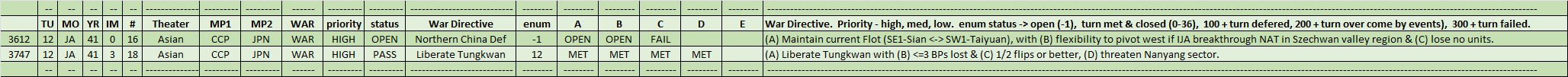 05-AL-Active-WAR-CCP.png