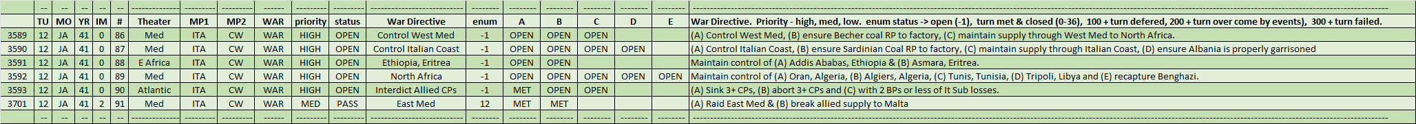 06-AX-Active-WAR-ITA.png