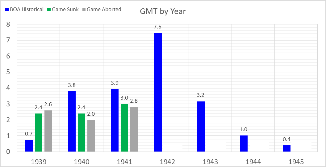 99-BOA-GMT-by-Year.png