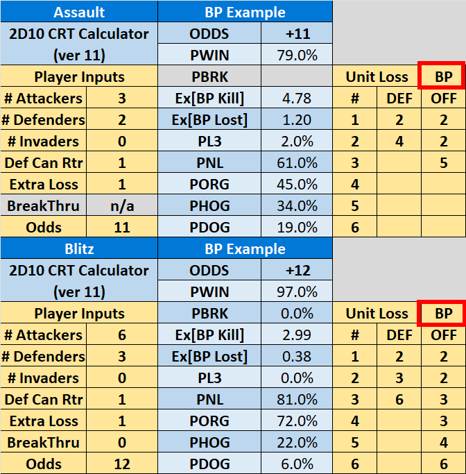 999-Ex-BP-Lost-Example.png