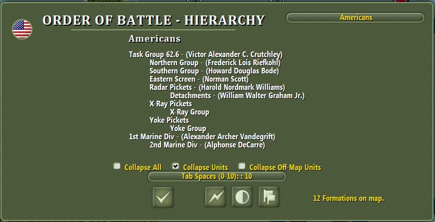 Savo Island American Hierarchy.jpg