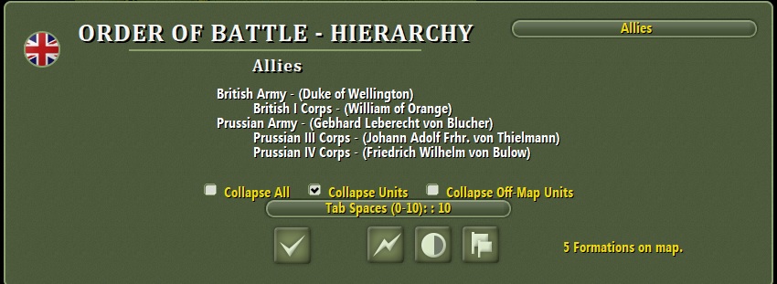 Waterloo Allies Hierarchy.jpg