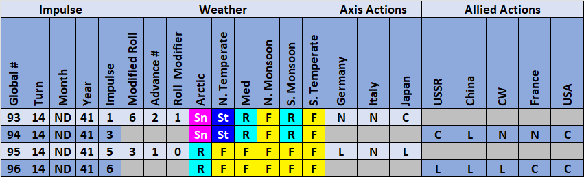 06-AL-Actions-Weather.png