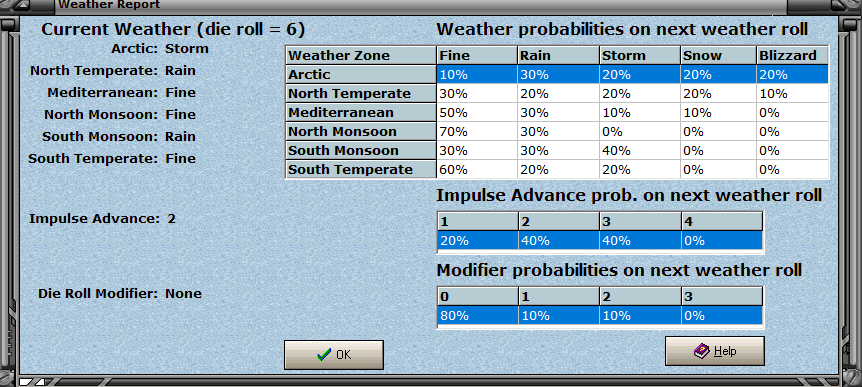 Weather Report MA40 Axis 5.png