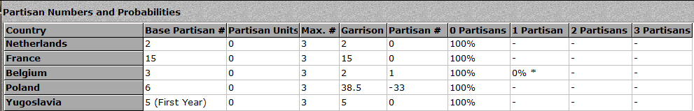 11-AX-IP-GER-Partisans.png