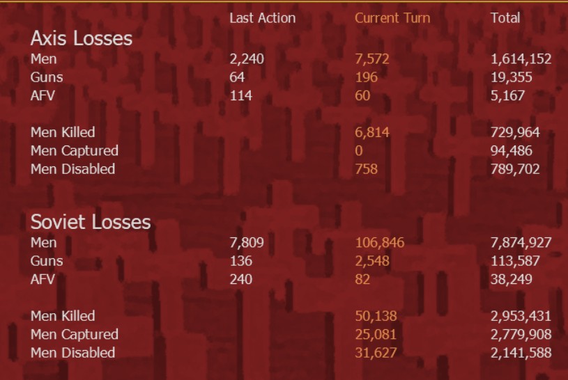 3-7-43Losses.jpg