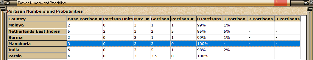 13-AL-Asian-Partisans.png