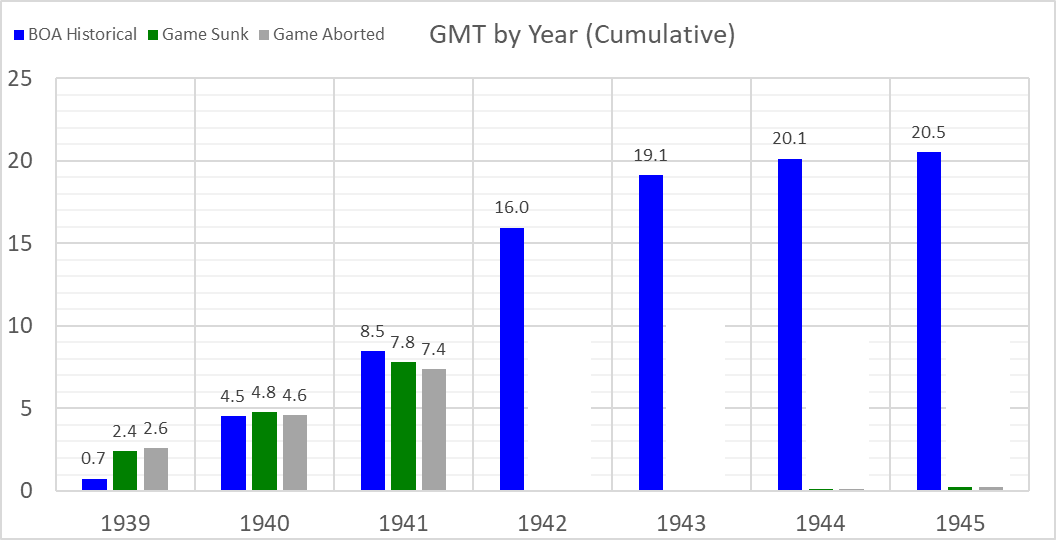 99-BOA-GMT-by-Cumulative.png