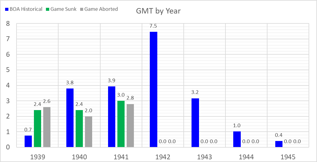 99-BOA-GMT-by-Year.png