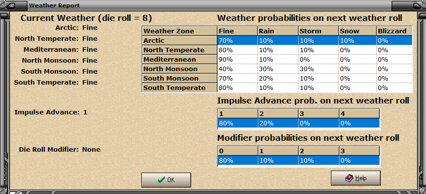 Weather Report MJ40 Axis 7.png