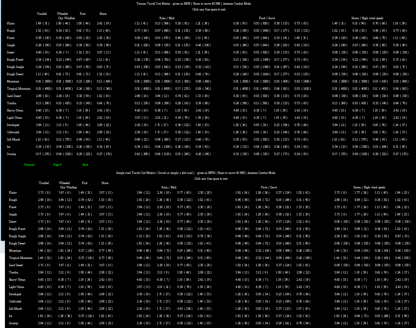 WIS unit Travel cost.png