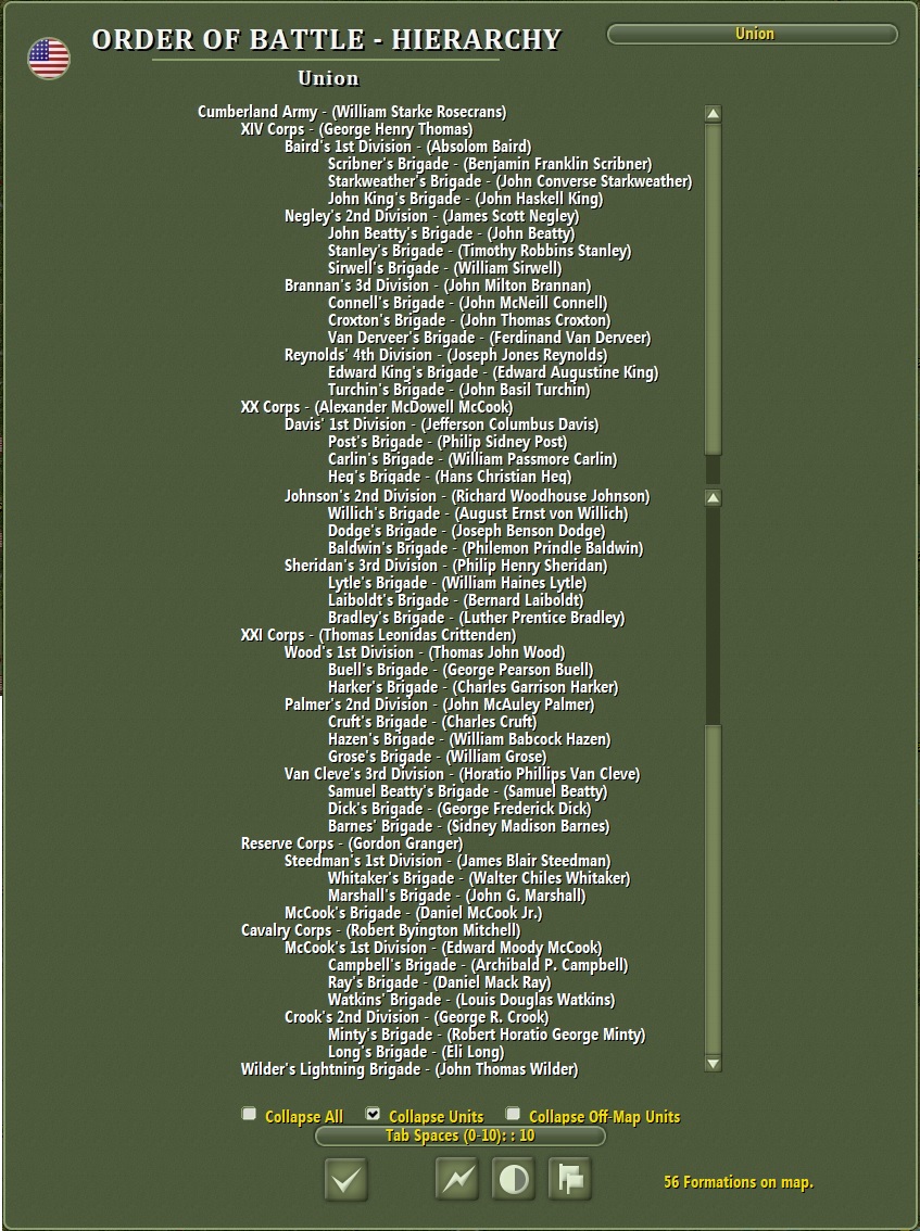 Chickamauga Union Hierarchy.jpg