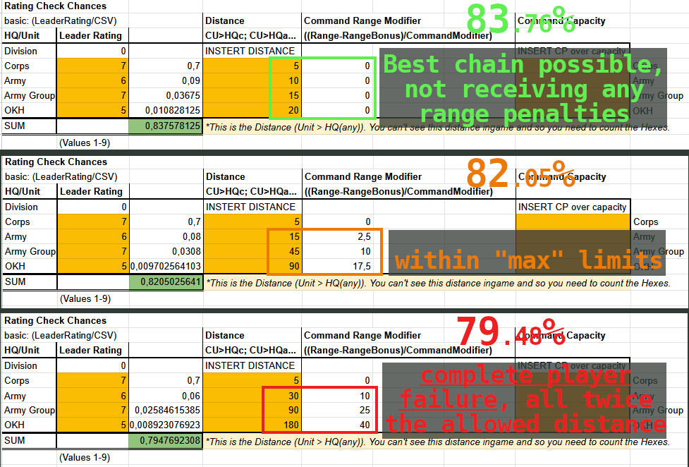 roll comparisons by distance.jpg