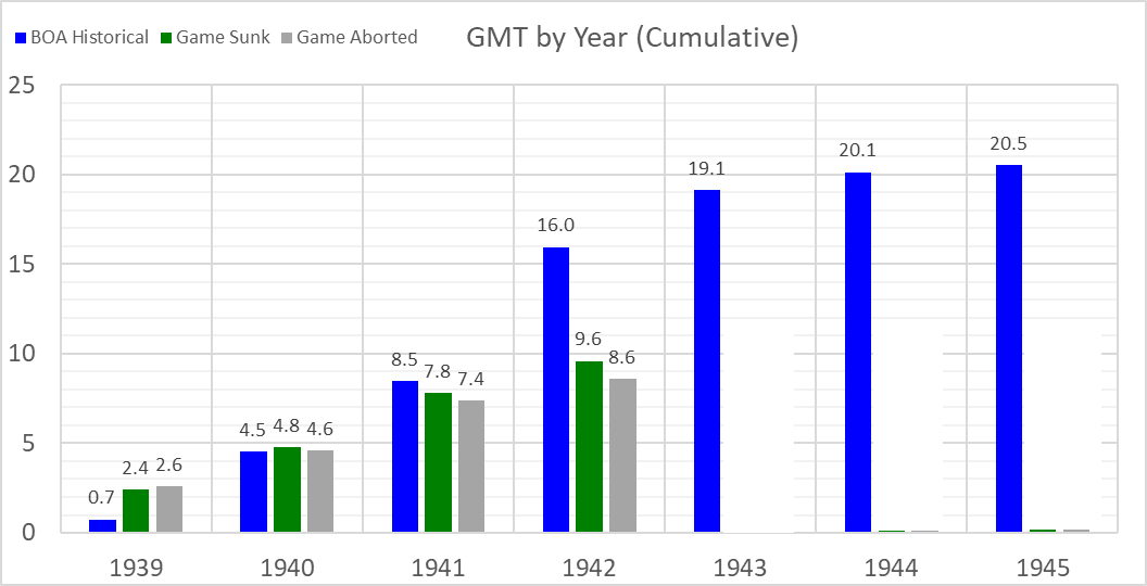 99-BOA-GMT-Cumulative.png