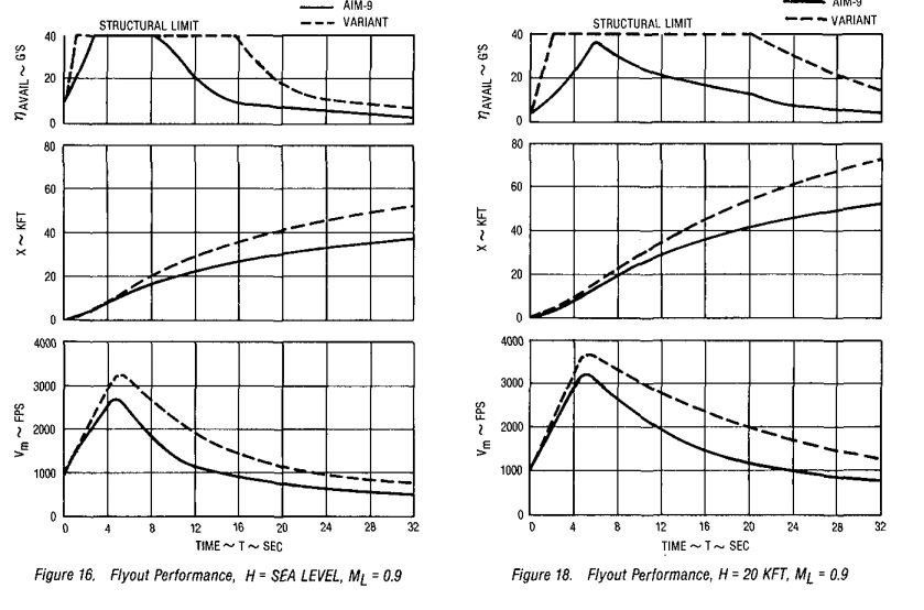 AIM-9L performance compared to some project.jpg