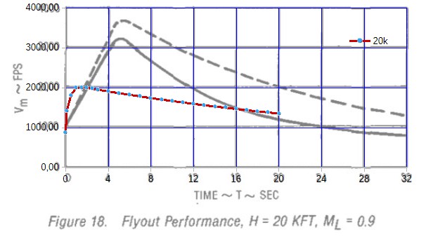 In-game AIM-9L 20kft performance compared to RL test data.jpg