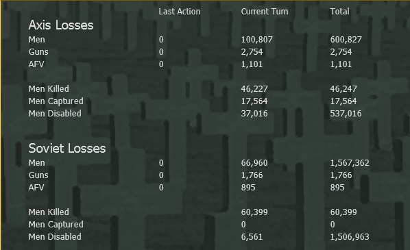 DR Ground Losses Sov 1.jpg