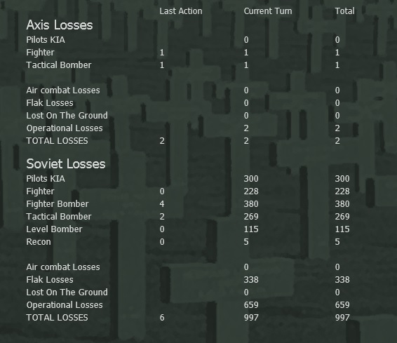 DR Air losses Sov 1.jpg