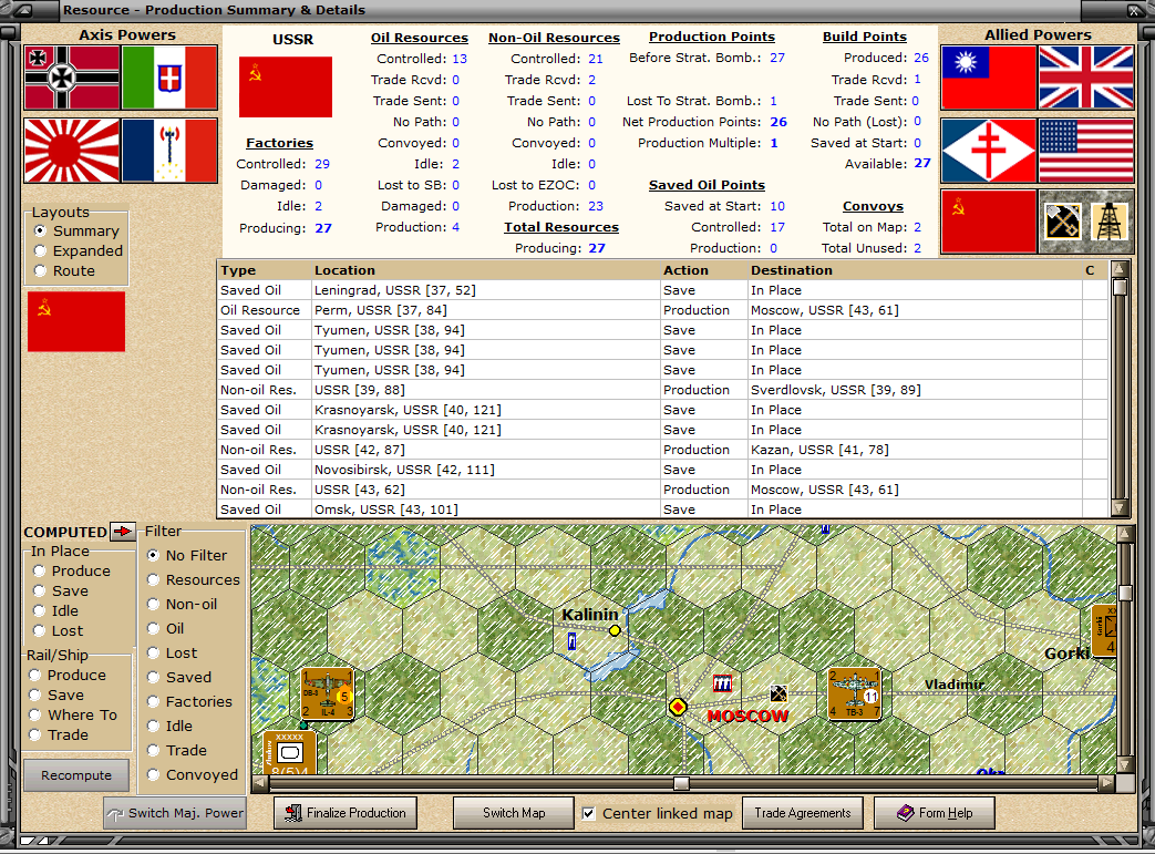 Production Summary USSR.png