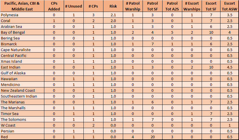 01-AL-Pacific-CP-Risk-Escorts-Patrols-Chart.png