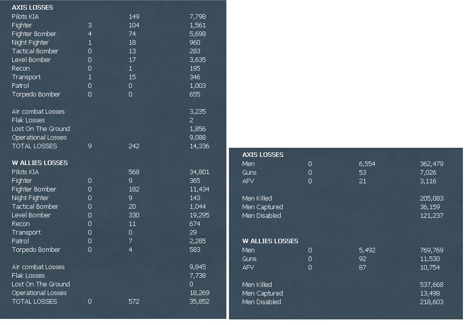 WITW A Losses 79.jpg