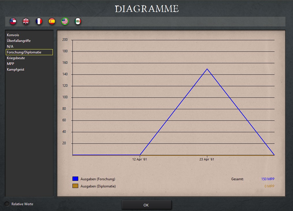 04-05-1861 Forschung Gegner.jpg