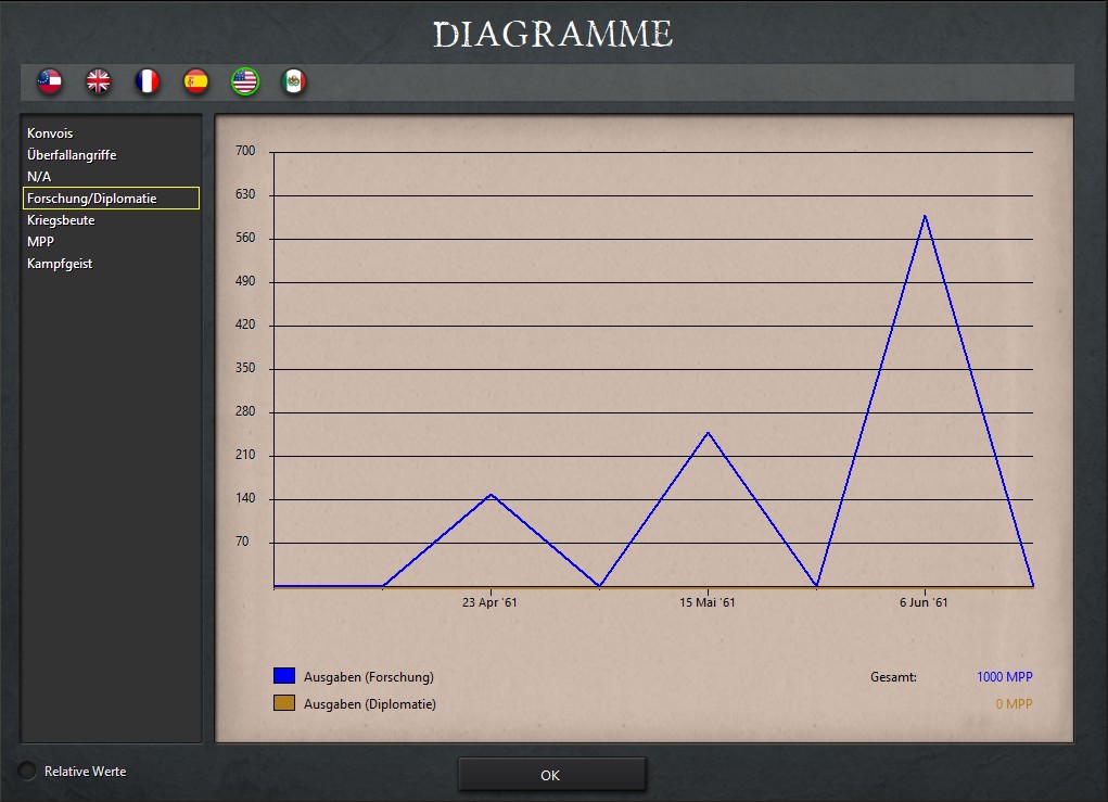 17-06-1861 Forschung Union.jpg