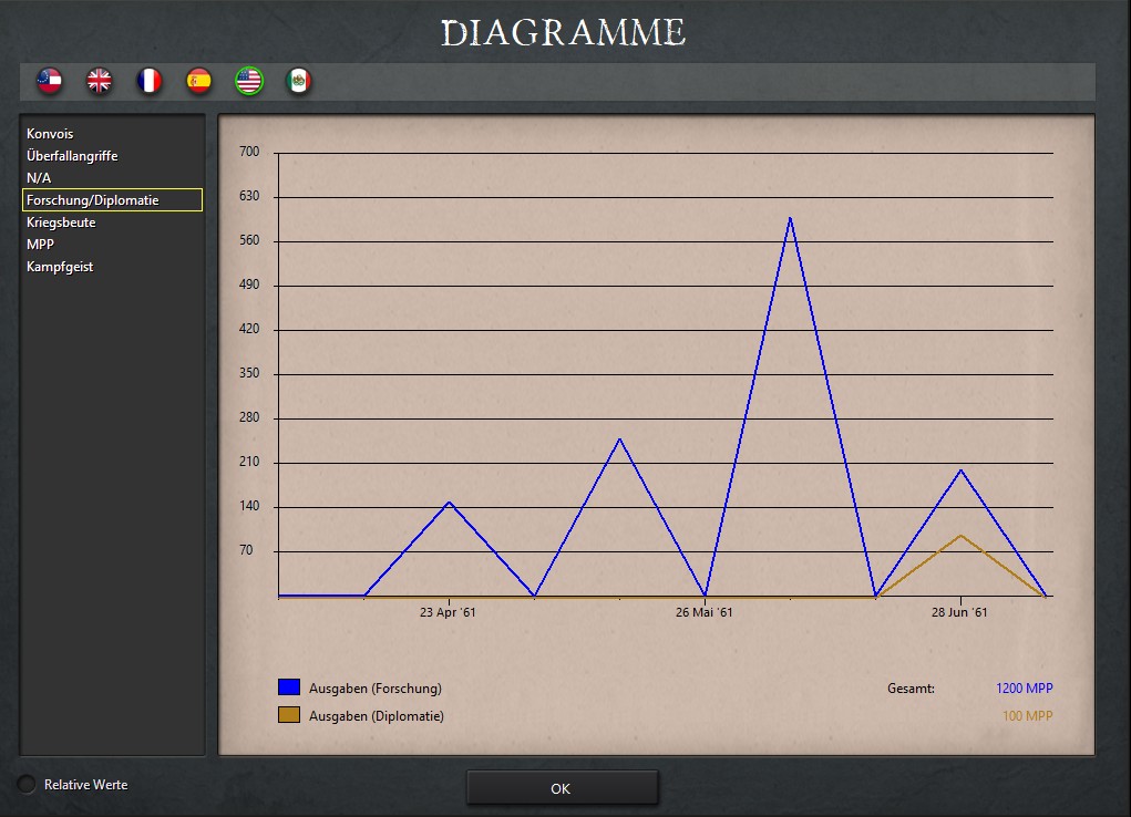 05-07-1861 Union investiert in Diplomatie.jpg