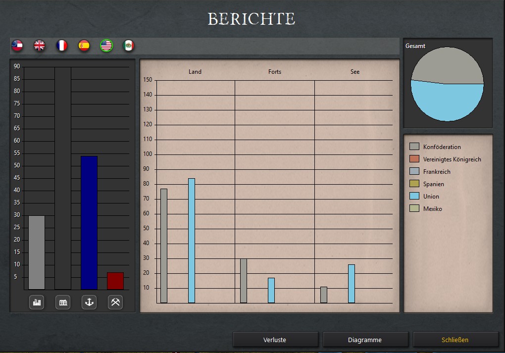 05-08-1862 Truppenverhältnis.jpg