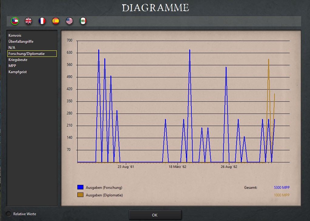 11-02-1863 Diplomatie.jpg
