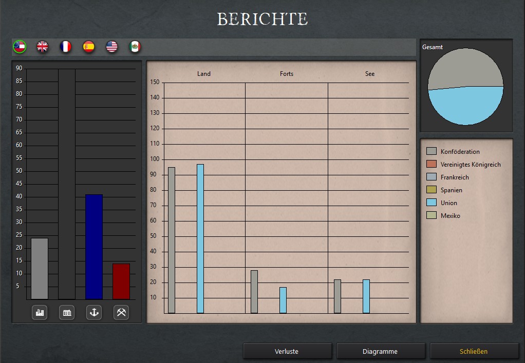 11-02-1863 Einheitenvergleich.jpg