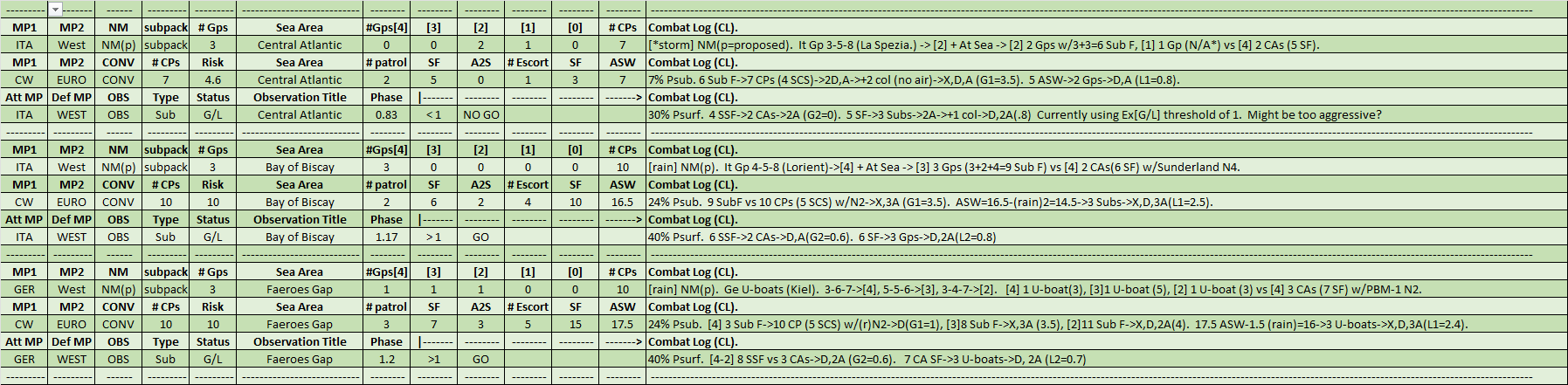 05-AX-Atlantic-Sub-Gain-Loss-Analysis-CL.png