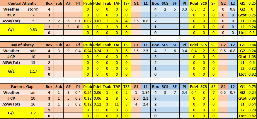 05-AX-Atlantic-Sub-Gain-Loss-Analysis.png