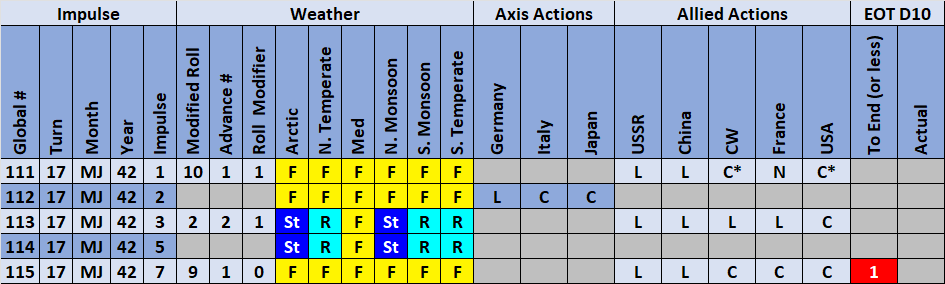 07-AL-Weather-Actons.png