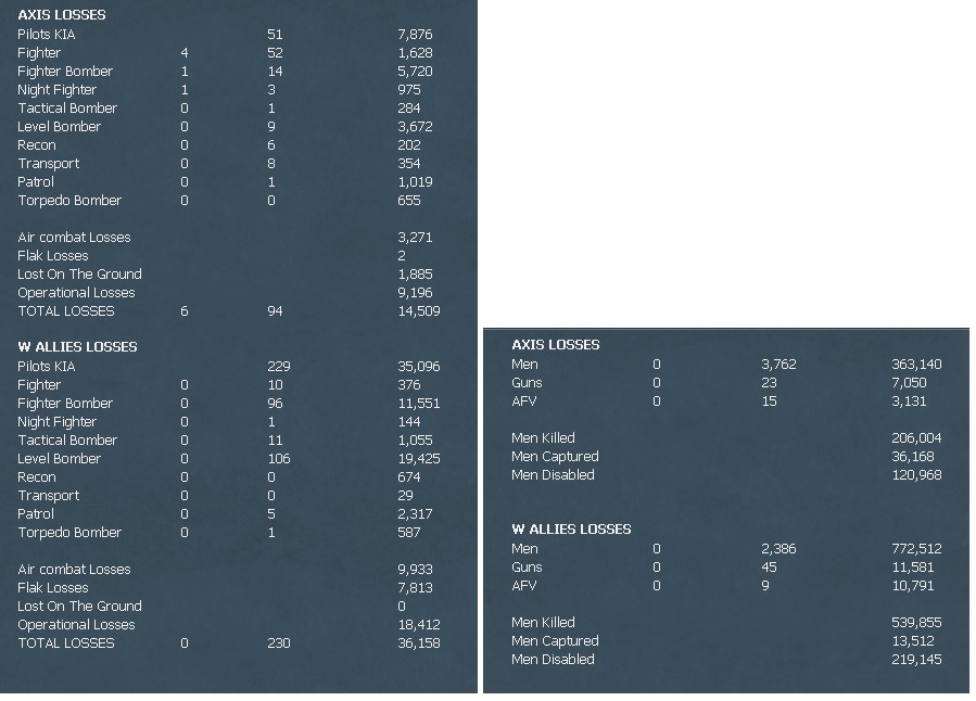WITW Air Losses 80.jpg