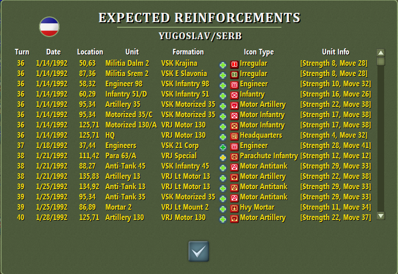Motor Artillery