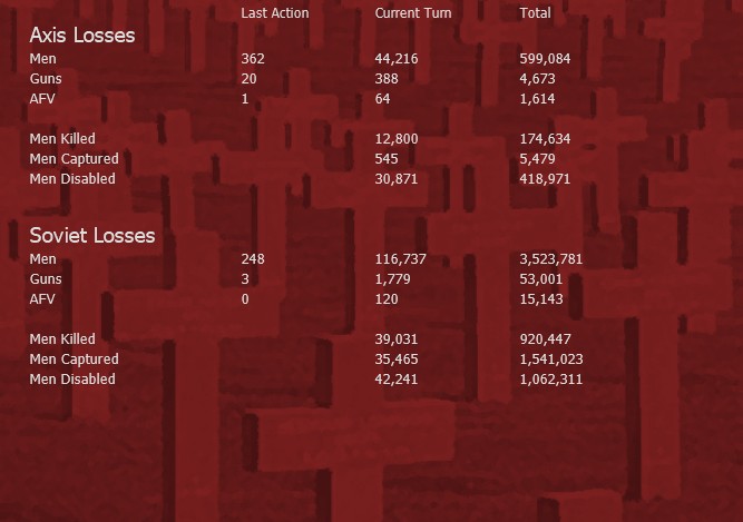 T24E casualties.jpg