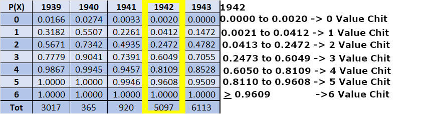 99-Chit-CDF.png