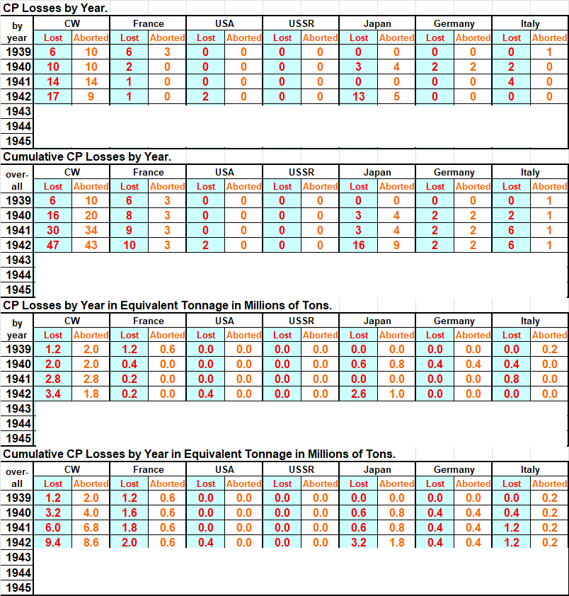 99-CP-Losses.png
