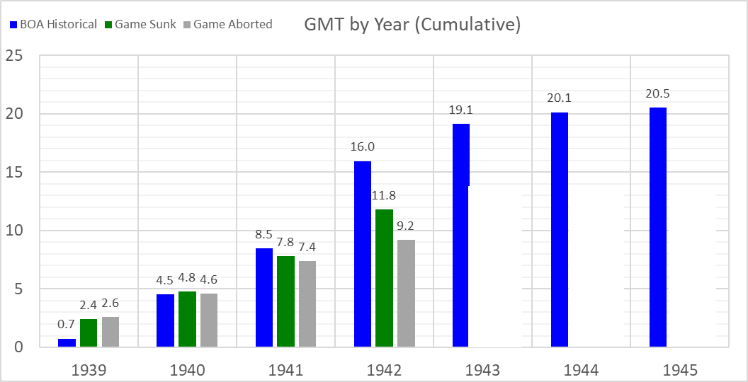 99-BOA-cumulative.png