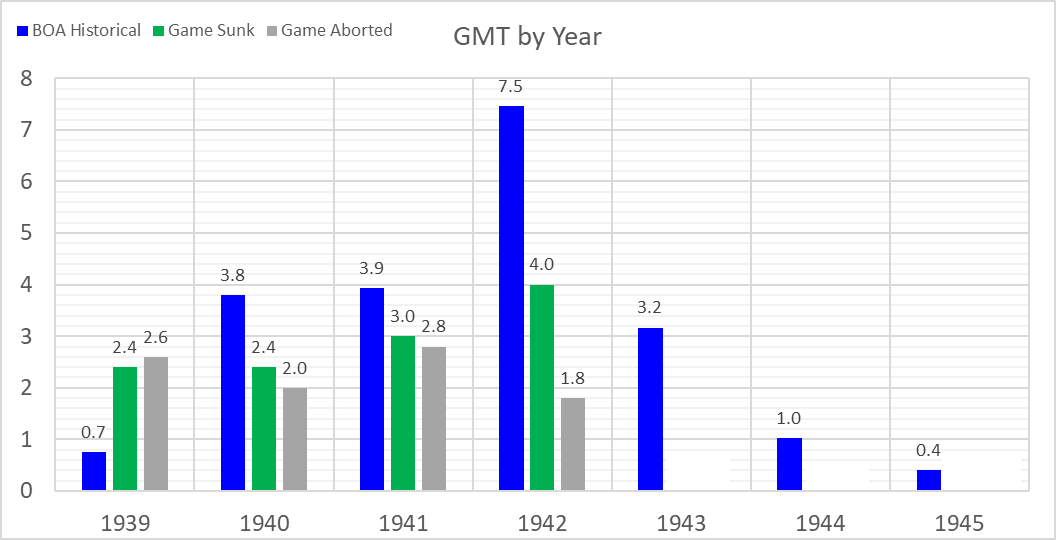 99-BOA-by-Year.png