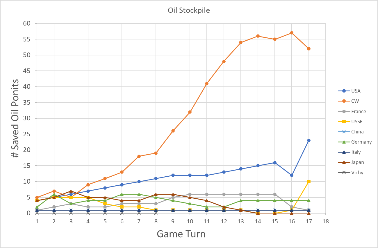 99-Oil-Stockpile.png