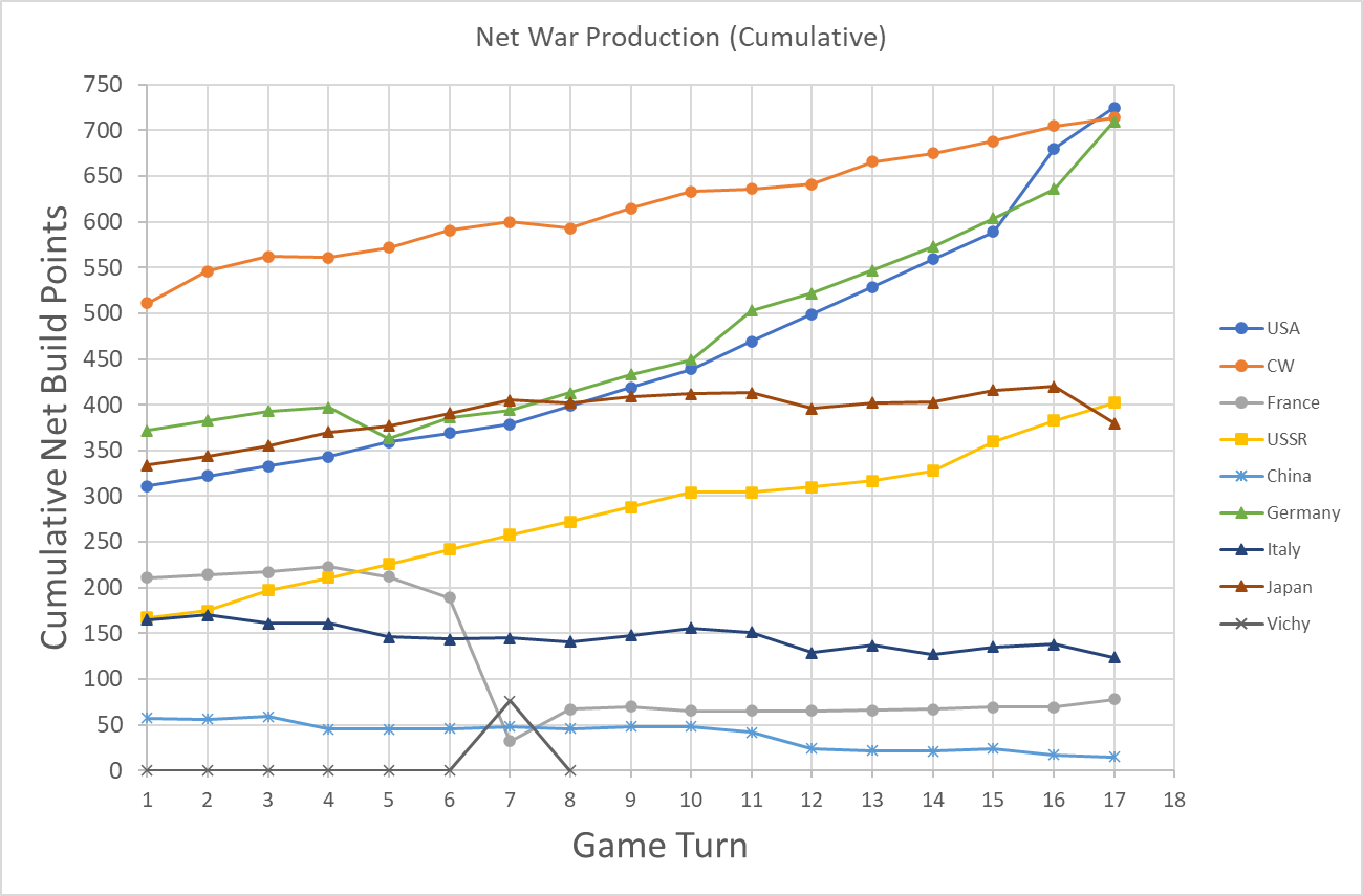 99-Net-War-Production.png