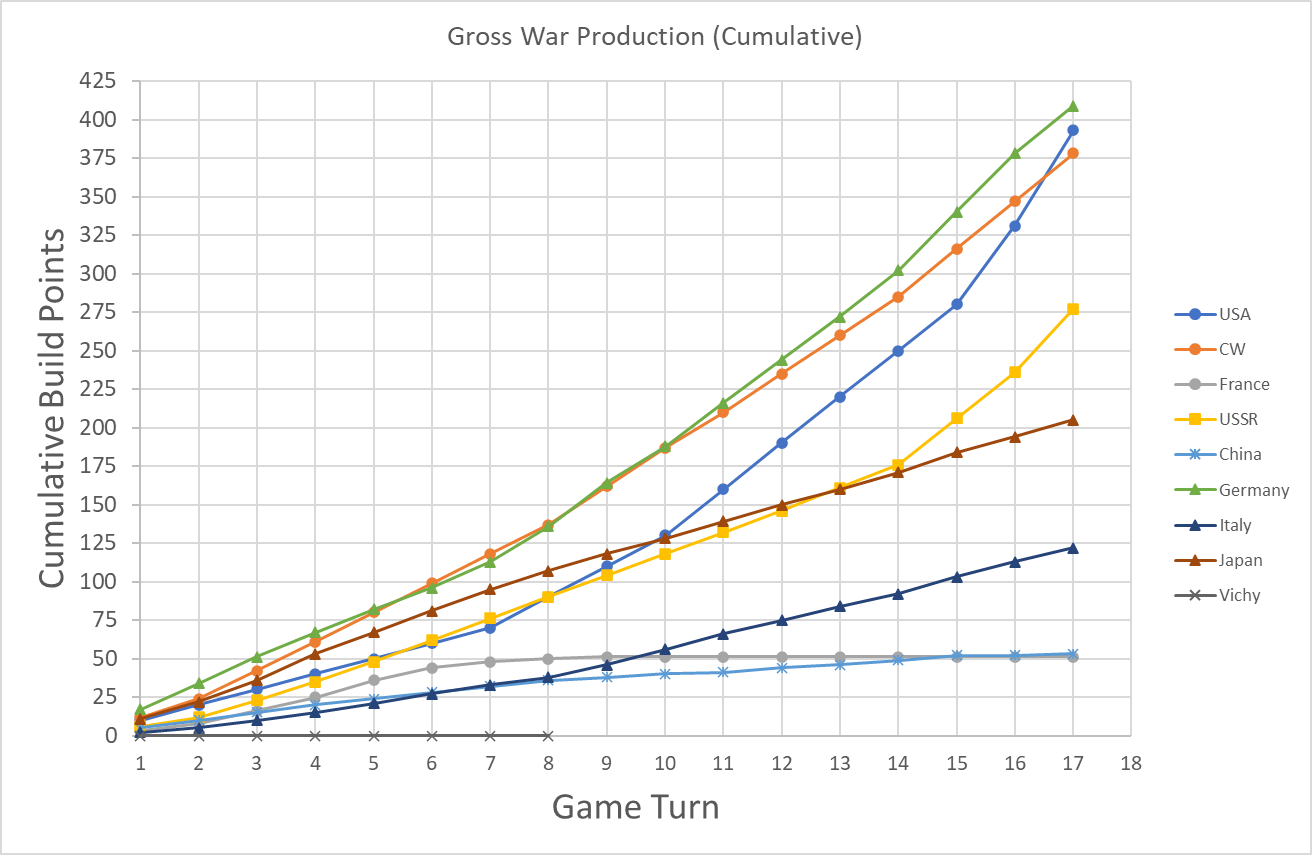 99-Gross-War-Production.png