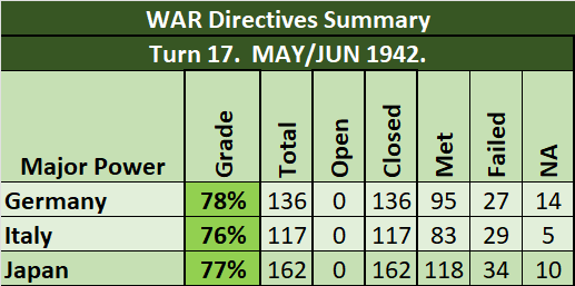 99-WAR-Grades-Axis.png
