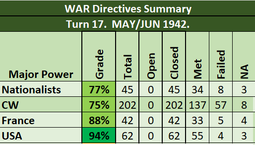 99-WAR-Grades-Democratic-Allies.png