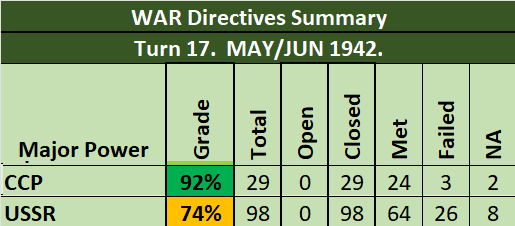 99-WAR-Grades-Communist-Allies.png