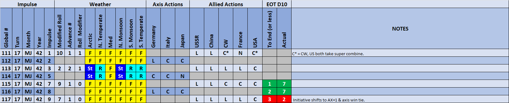 99-Weather-Actions.png